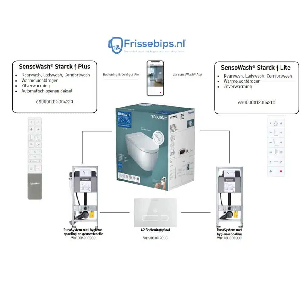 Duravit starck f auto fluskit set met reservoir