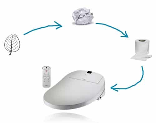 Frissebips douchewc 500x395 1