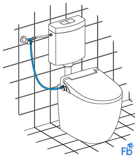Installatie staande toilet aansluiting