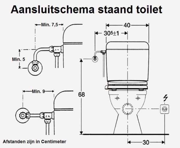 staand-toilet-voorbeeld-verbeterd-douchewc