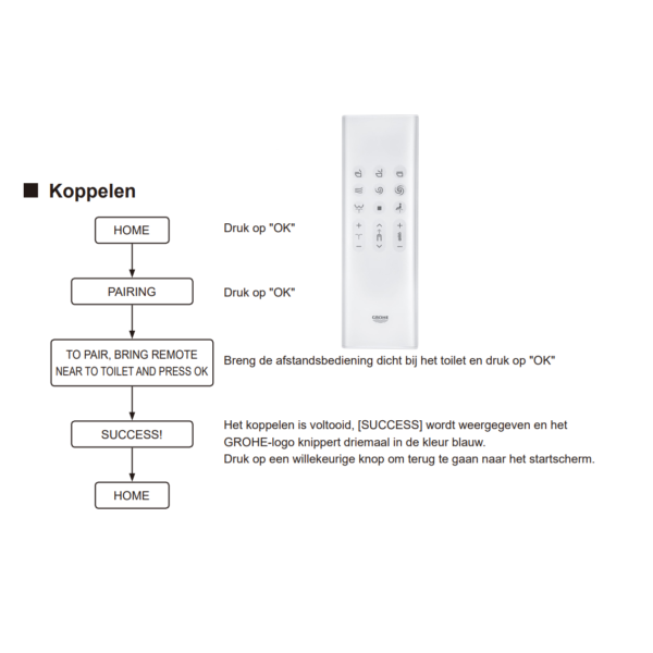 Grohe Sensia arena koppelen afstandsbediening