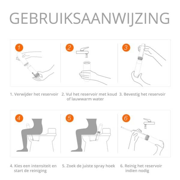 Handleiding travel bidet reisbidet frissebips