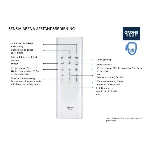 uitleg grohe Sensia Arena Afstandsbediening