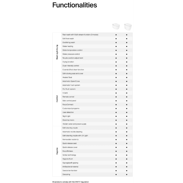 Functies inspira hangwc staande wc roca