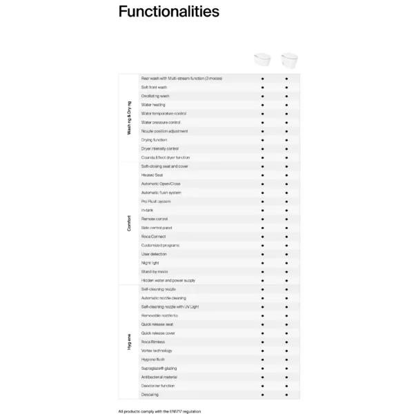 Functies inspira hangwc staande wc roca