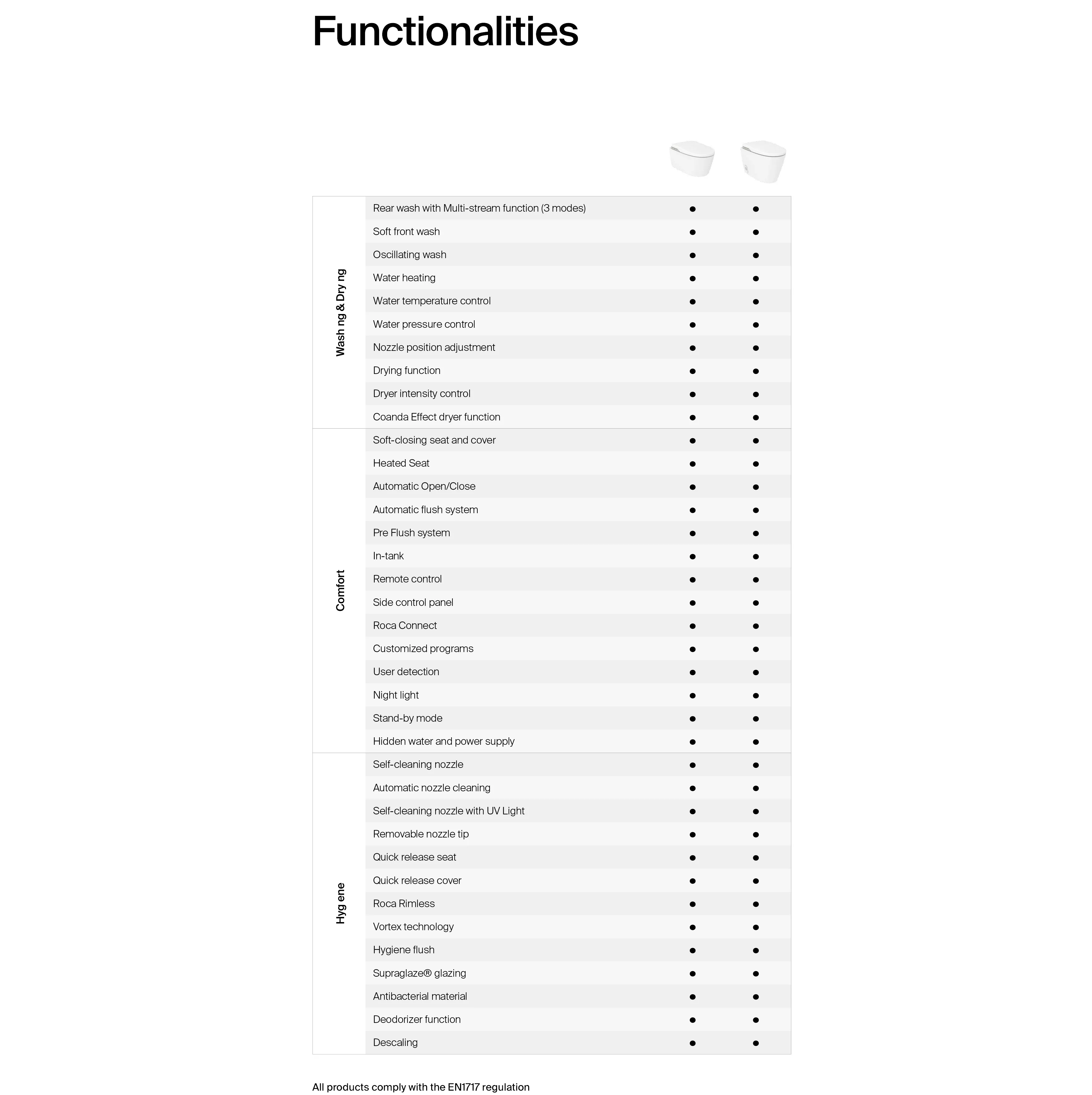 Functies inspira hangwc staande wc roca