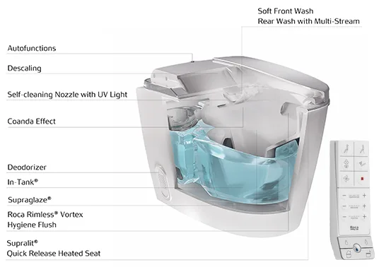 Roca In Wash Insigina FS functies clean copy