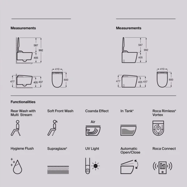 Technische documenten functies 2025
