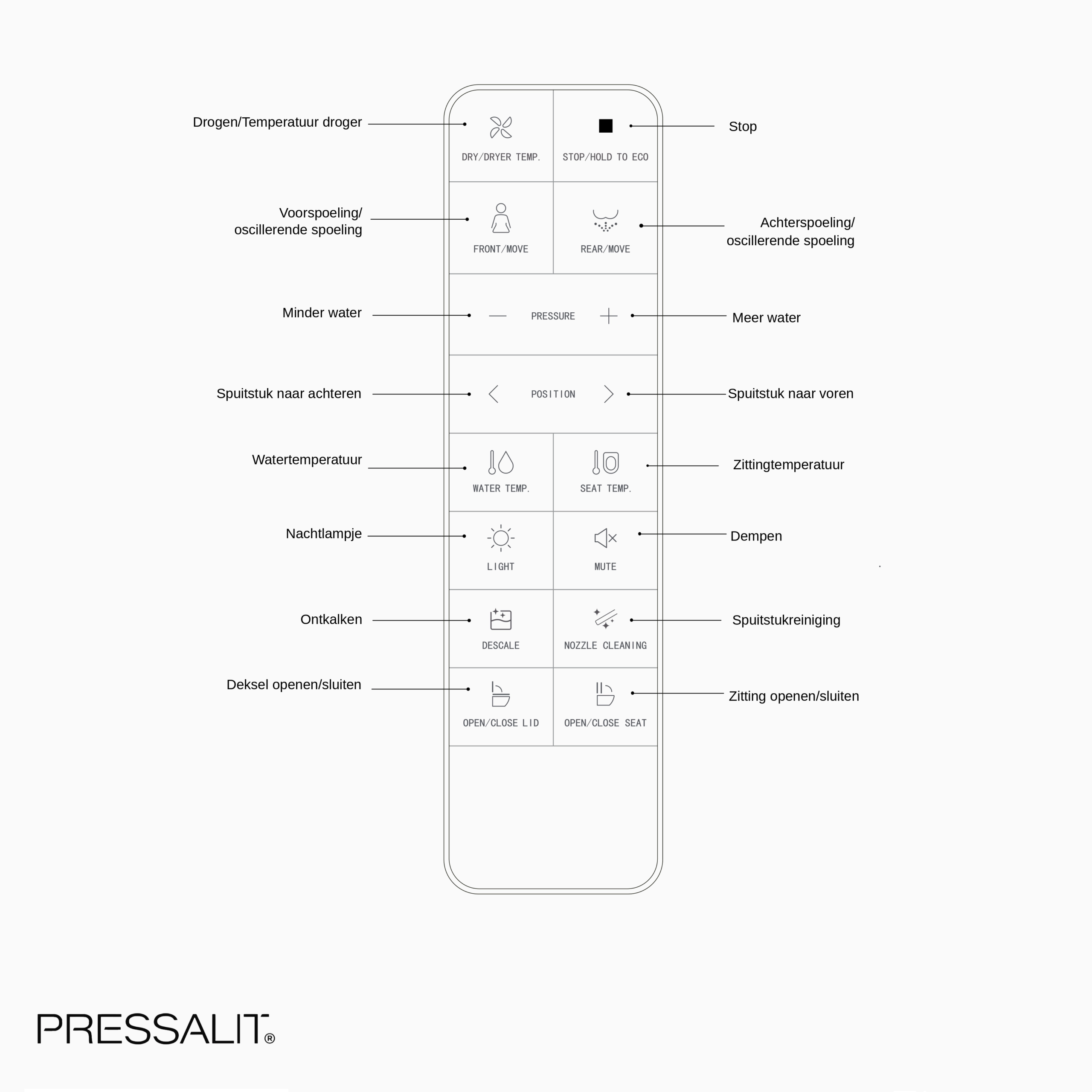 Pressalit SMART uitleg afstandsbediening NL